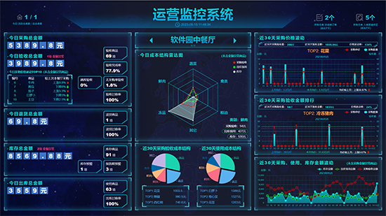 食堂進(jìn)銷(xiāo)存系統(tǒng)